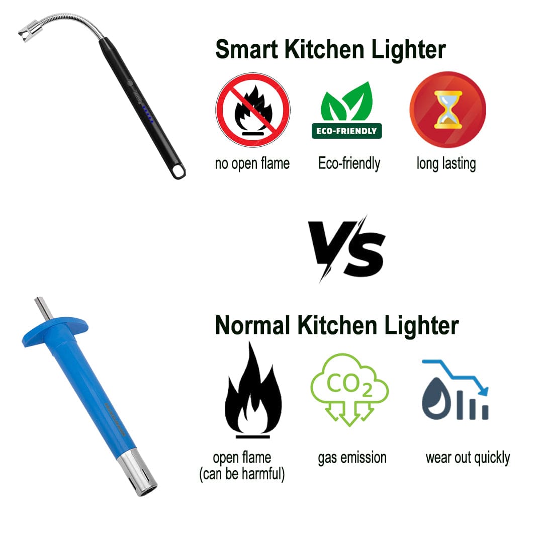 SC D-More Smart Kitchen Lighter – Rechargeable, Efficient & Long-Lasting!⚡ - dmore