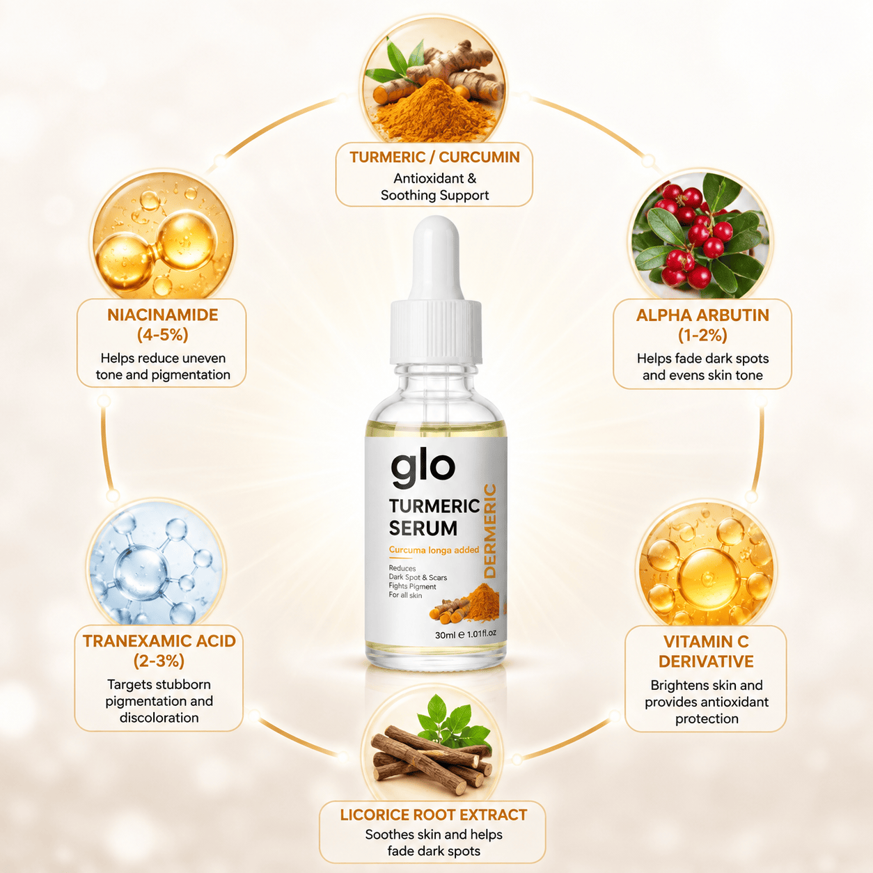 SD Turmeric Spot Corrector Serum🫚 Get result in just 7 days