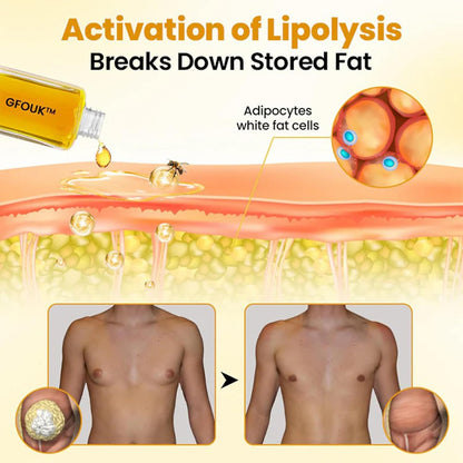 SD Mentherm Chest Fat Burning Oil Buy 1 Get 1 Free 🔥🔥
