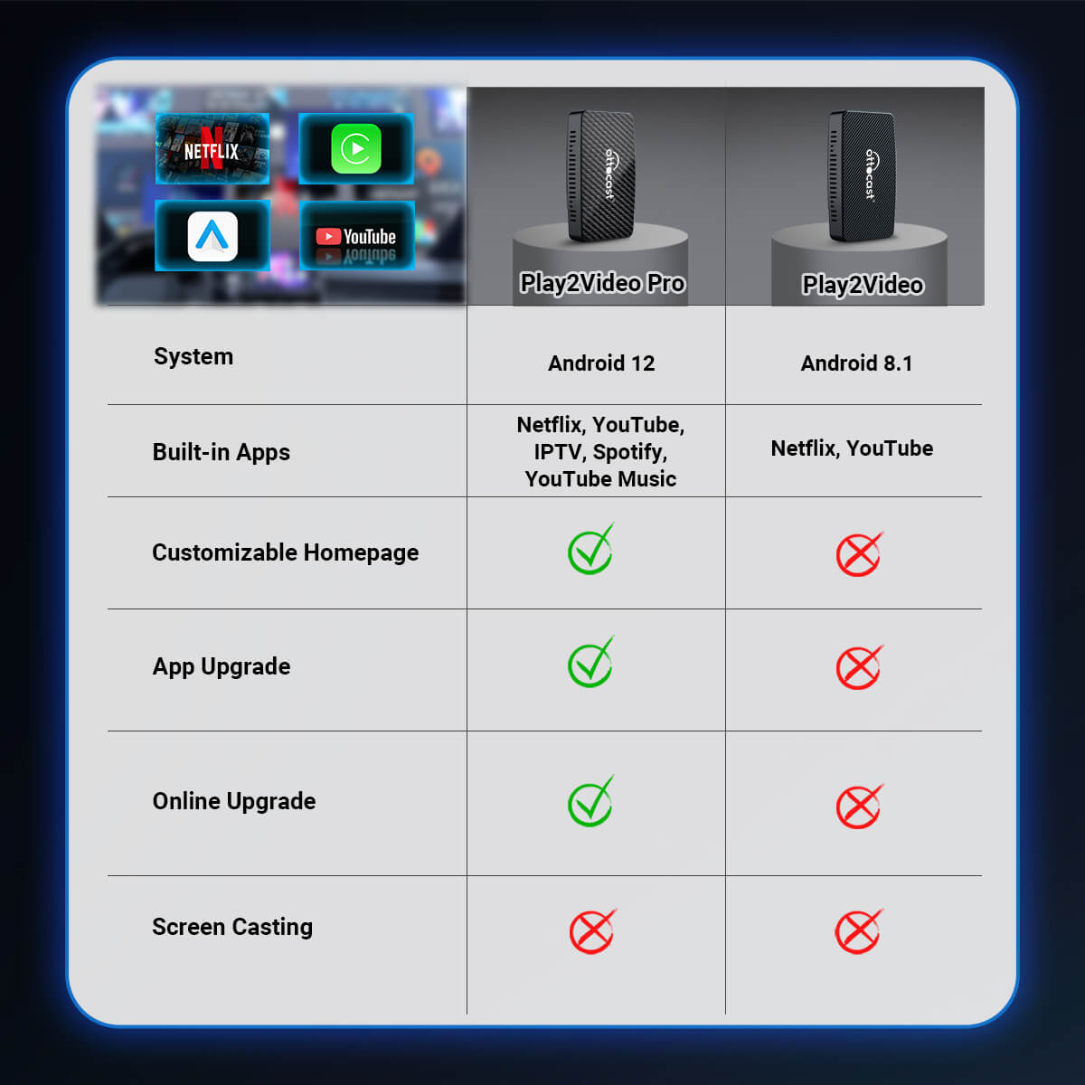 Ottobox Pro (6GB + 256GB) Wireless Bluetooth Wifi Adapter