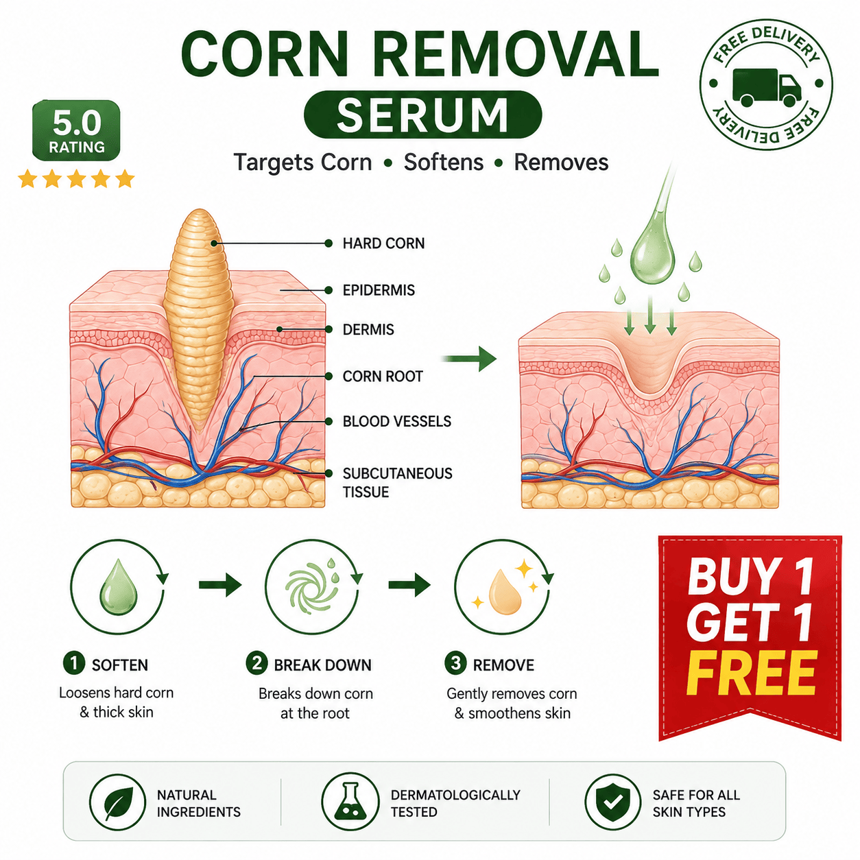 MD Corn Removal Serum | Targeted Care for Softer, Smoother Feet ⭐