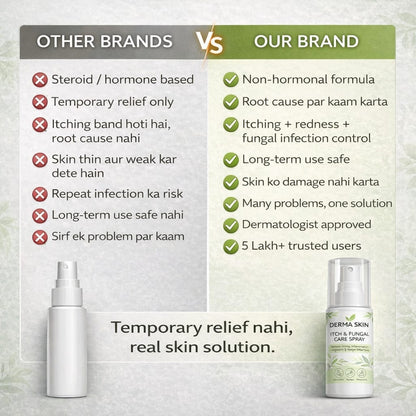 SD Derma Skin Itch & Fungal Care Spray- Dermatologist tested Itch & Fungal Care👨🏽‍⚕️ - dmore