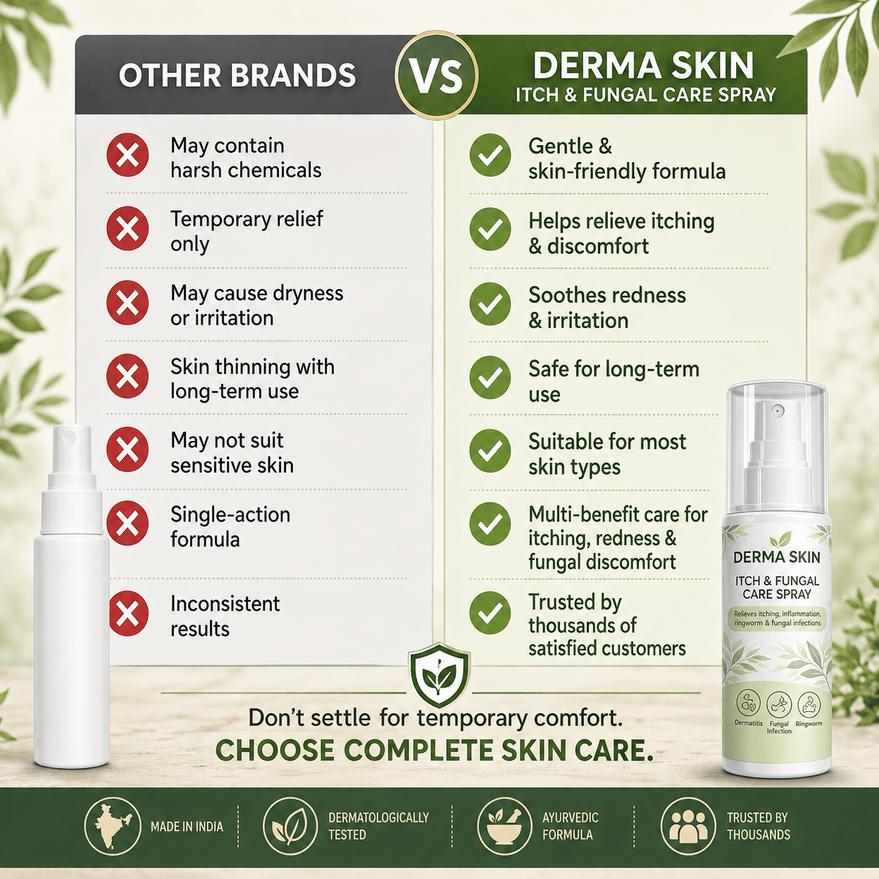 SD Derma Skin Itch & Fungal Care Spray- Dermatologist tested Itch & Fungal Care👨🏽‍⚕️
